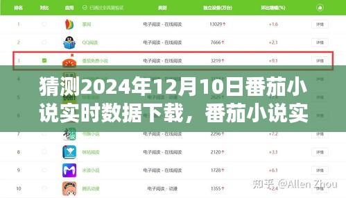 番茄小说实时数据下载指南，预测2024年12月10日的下载趋势分析