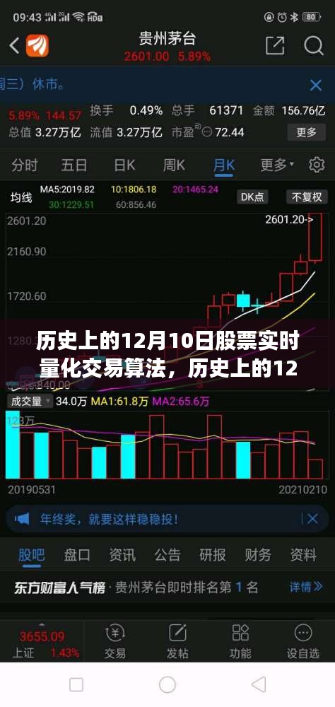 历史上的12月10日股票实时量化交易算法的演变与革新之路