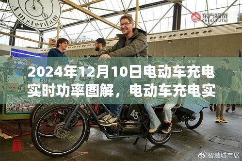 2024年视角，电动车充电实时功率图解与未来充电技术发展趋势深度解析