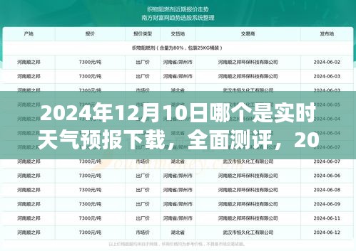 2024年12月10日实时天气预报下载软件深度解析与全面测评