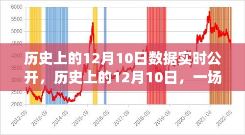 历史上的12月10日，与自然美景的邂逅与探寻内心平和之旅的实时数据公开