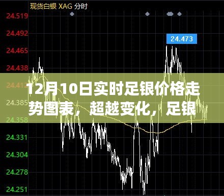 12月10日足银价格走势解析，波动中的自信与成就