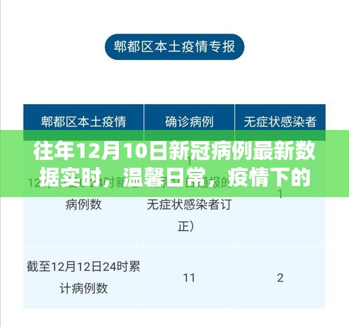 疫情下的特殊日子，历年12月10日新冠病例实时数据与爱的纽带