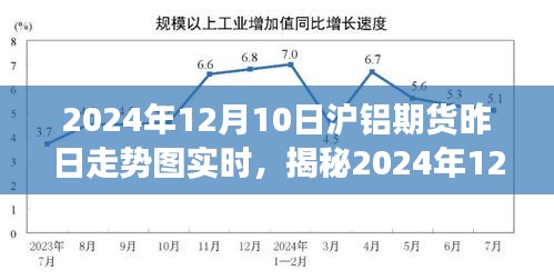 揭秘，2024年沪铝期货走势图分析——重点解读昨日行情及实时动态