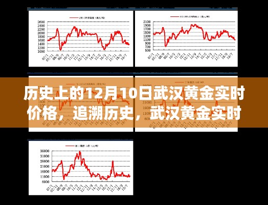 武汉黄金实时价格的演变与影响，历史追溯至十二月十日