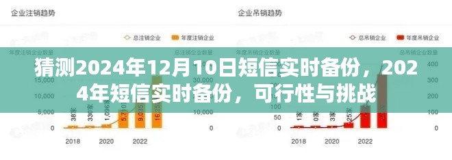 2024年短信实时备份的可行性、挑战及预测分析