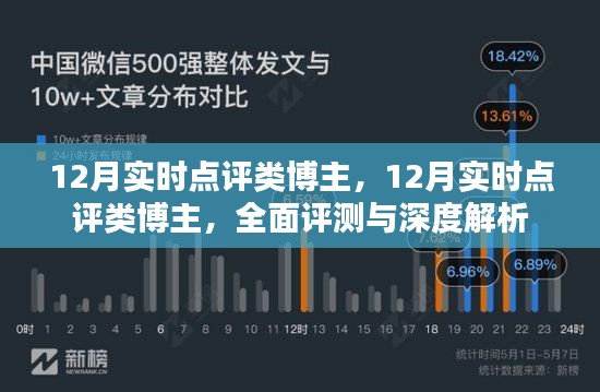 12月实时点评类博主全面评测与深度解析大揭秘