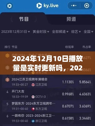 探究2024年12月10日播放量实时更新现象，背景、影响与地位分析