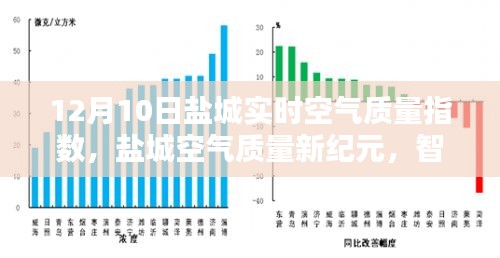 盐城空气质量实时报告，智能科技引领绿色生活新纪元