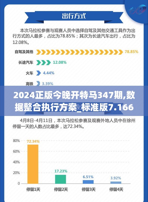 2024正版今晚开特马347期,数据整合执行方案_标准版7.166