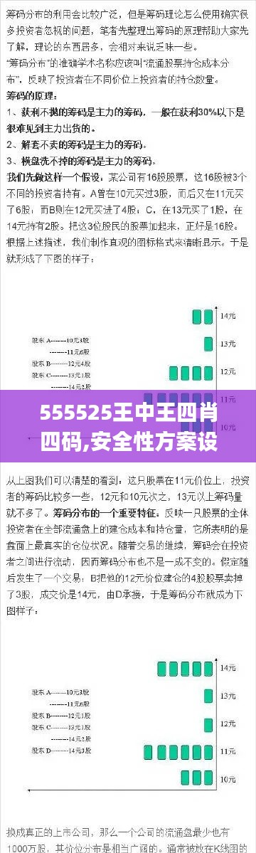 555525王中王四肖四码,安全性方案设计_OP2.775