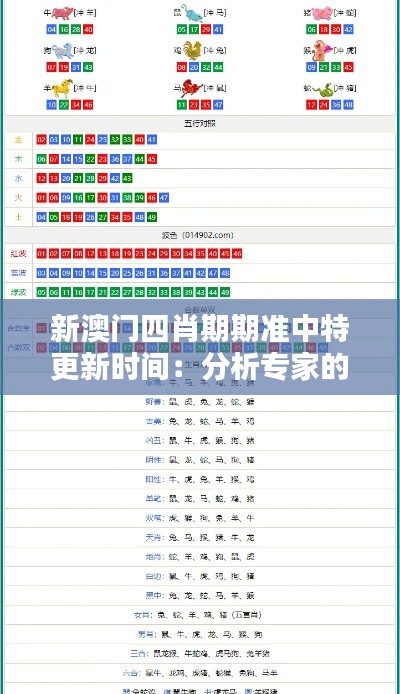 新澳门四肖期期准中特更新时间：分析专家的预测技巧