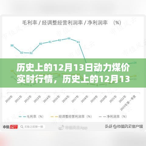 历史上的12月13日动力煤价实时行情回顾与影响分析