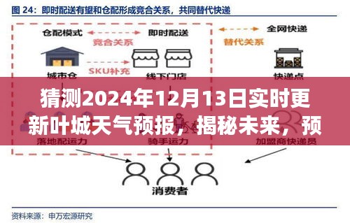 叶城天气预报揭秘，洞察未来天气动态，预测叶城天气变化（实时更新）