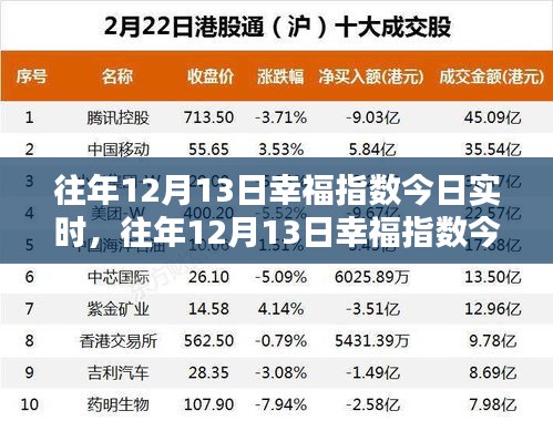 往年12月13日幸福指数深度分析与实时探讨