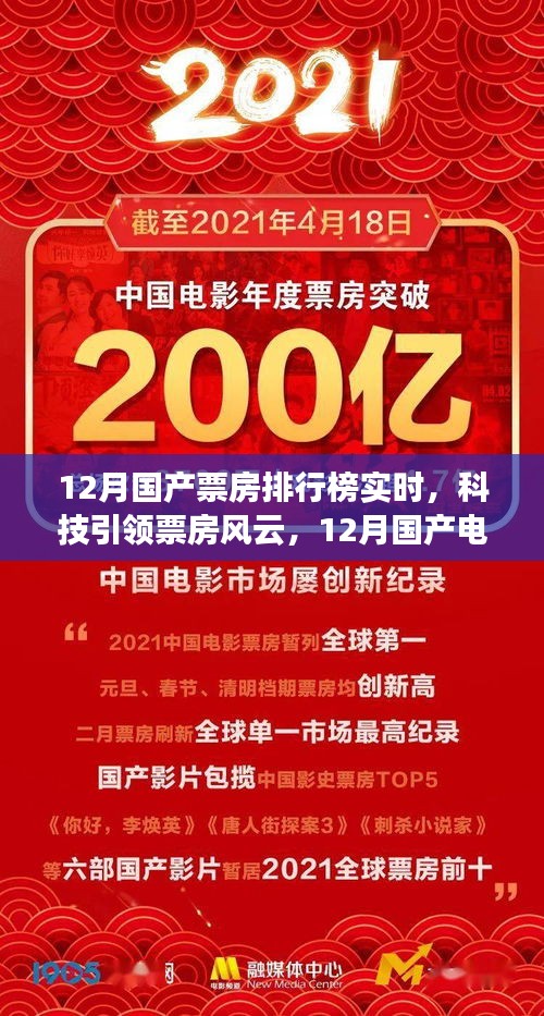 科技引领风云！12月国产电影票房排行榜实时更新系统重磅来袭