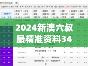 2024新澳六叔最精准资料349期＂：揭秘澳彩新趋势