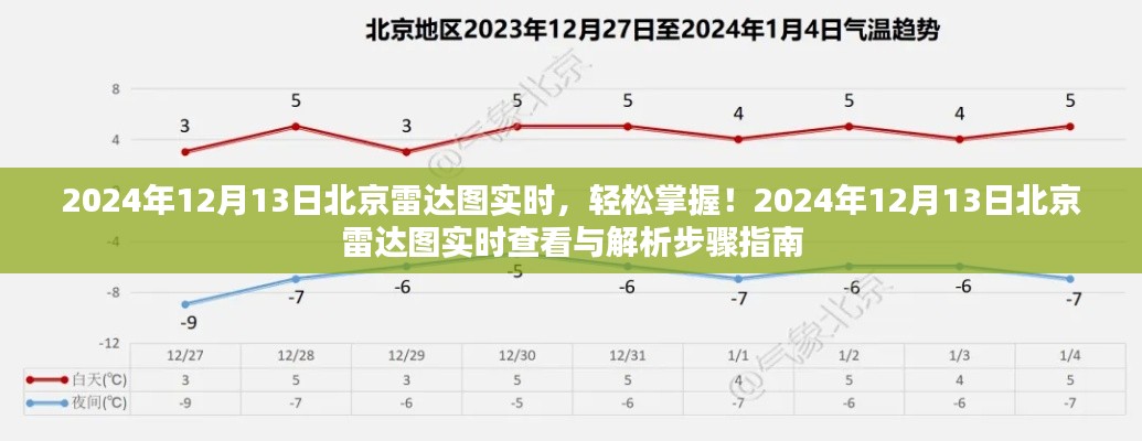 2024年12月13日北京雷达图实时查看与解析指南