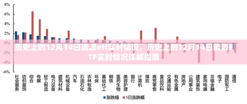 历史上的12月14日能源ETF实时情况深度解析与指南