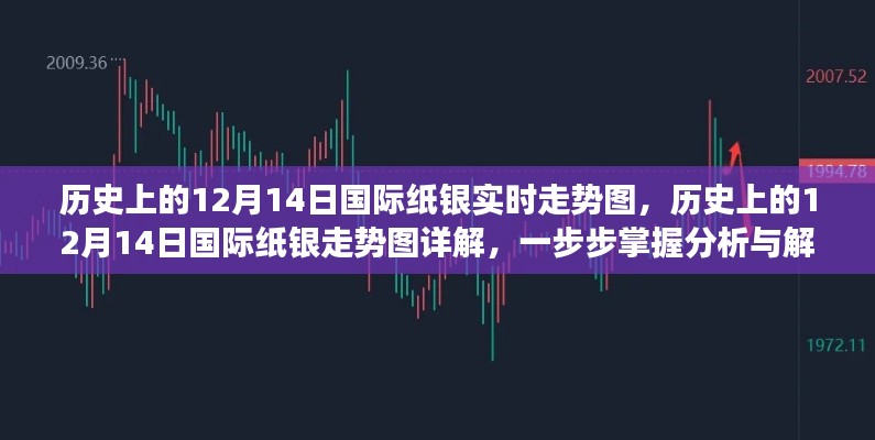 揭秘历史纸银走势，掌握解读国际纸银走势图的技巧与策略——以十二月十四日为例