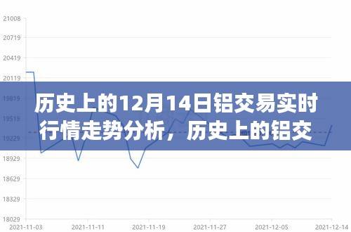 历史上的铝交易行情走势解析与实时行情分析技能全掌握——初学者与进阶用户的指南