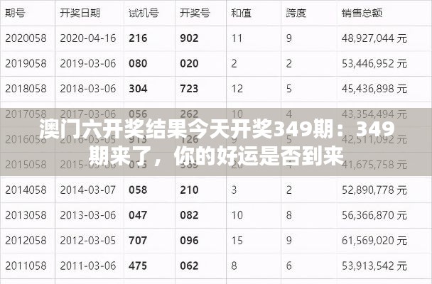 澳门六开奖结果今天开奖349期：349期来了，你的好运是否到来