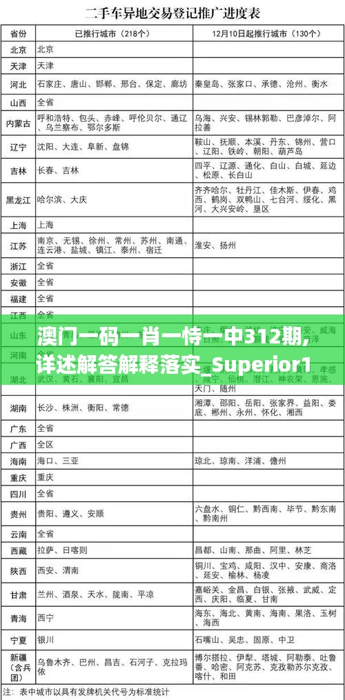 澳门一码一肖一恃一中312期,详述解答解释落实_Superior1.272