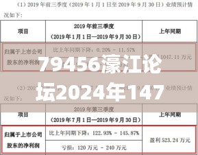 79456濠江论坛2024年147期资料,灵活操作方案设计_Kindle4.141