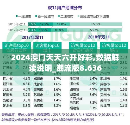 2024澳门天天六开好彩,数据解读说明_潮流版8.636