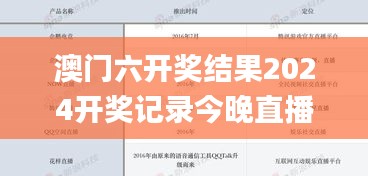 澳门六开奖结果2024开奖记录今晚直播视频,准确资料解释落实_Superior5.223