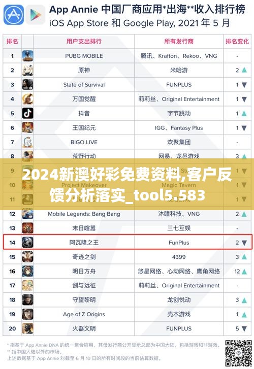 2024新澳好彩免费资料,客户反馈分析落实_tool5.583