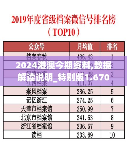 2024港澳今期资料,数据解读说明_特别版1.670