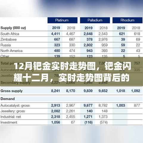 十二月钯金实时走势图深度解析，闪耀背后的市场故事与影响