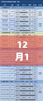 12月14日通力实时显示参数选择操作指南，适合初学者与进阶用户