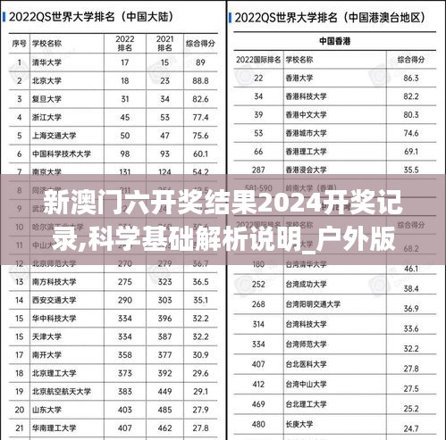 新澳门六开奖结果2024开奖记录,科学基础解析说明_户外版15.562