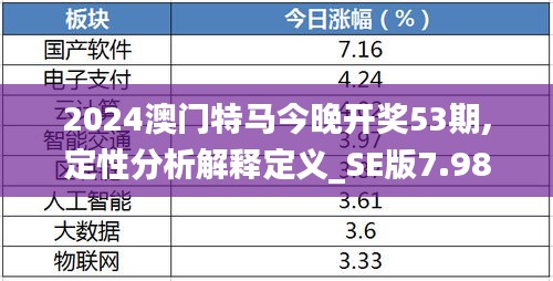 2024澳门特马今晚开奖53期,定性分析解释定义_SE版7.987