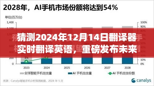 重磅发布，2024年超级智能翻译器实时翻译英语革新体验来临