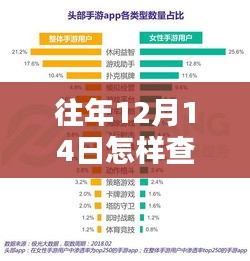 揭秘十二月十四日实时基金规模查询与历史数据探寻之路