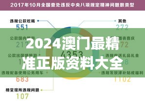 2024澳门最精准正版资料大全,全面数据解释定义_FHD1.436