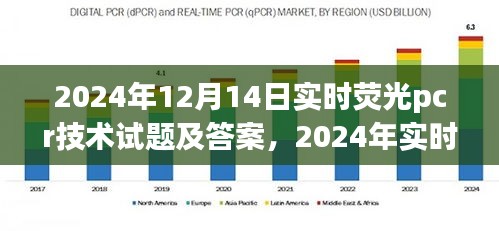 实时荧光PCR技术试题解析与考试指南（2024版）