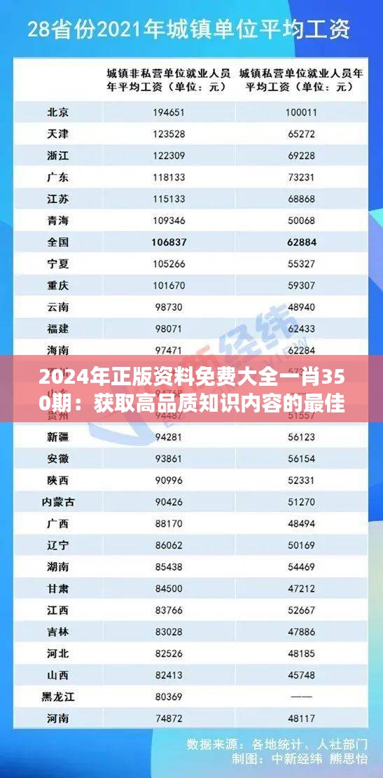 2024年正版资料免费大全一肖350期：获取高品质知识内容的最佳途径