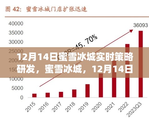 蜜雪冰城实时策略研发深度解读，聚焦12月14日最新动态