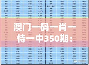 澳门一码一肖一恃一中350期：期期开奖背后的逻辑与奥秘