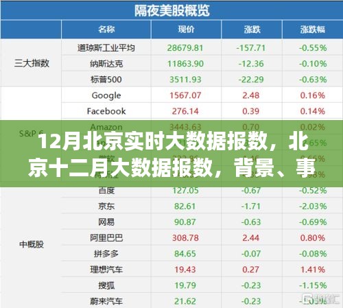 北京十二月大数据报数深度解析，背景、事件与影响全览