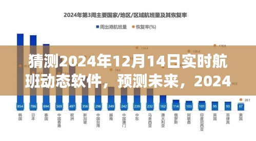 2024年实时航班动态软件发展趋势分析与预测