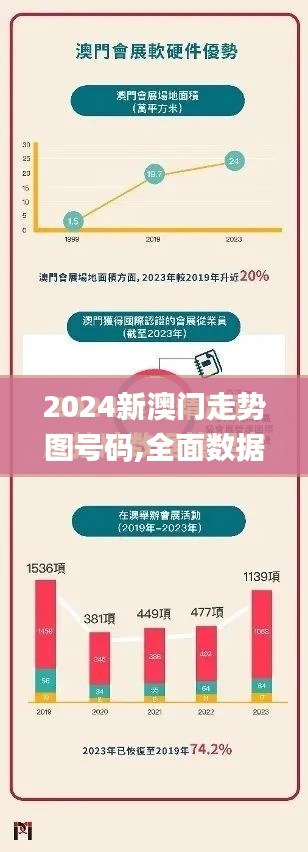 2024新澳门走势图号码,全面数据执行方案_HT1.932