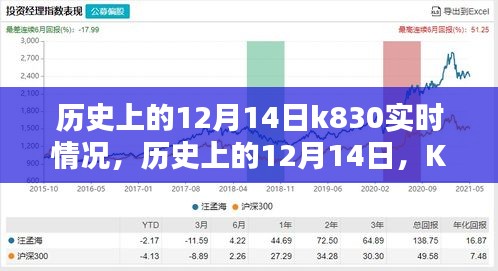 历史上的12月14日K830实时情况深度解析