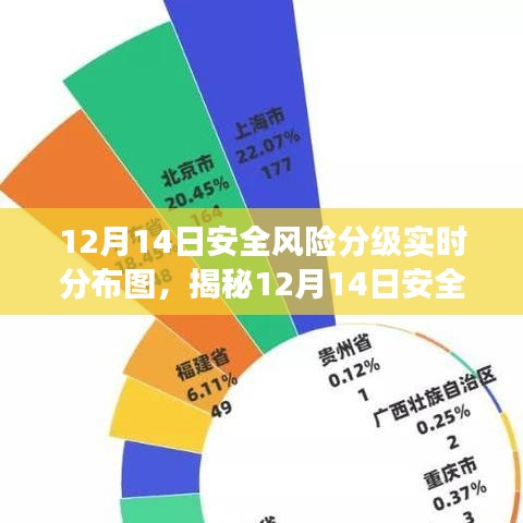 揭秘网络安全风险实时分布图，守护网络安全的新视角（12月14日版）