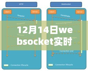 探究实时采集系统之WebSocket应用，以WebSocket实时采集系统为例（12月14日）