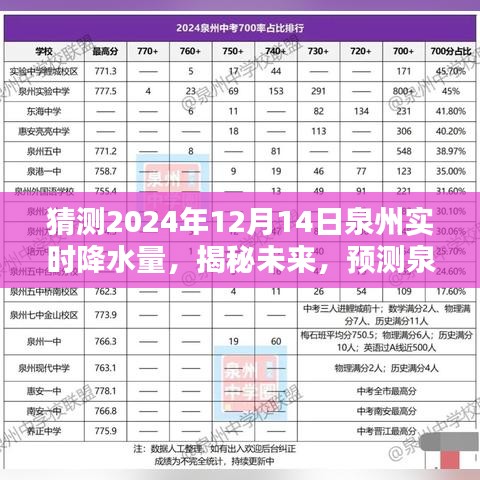 揭秘未来天气预测，泉州2024年12月14日实时降水量预测揭秘